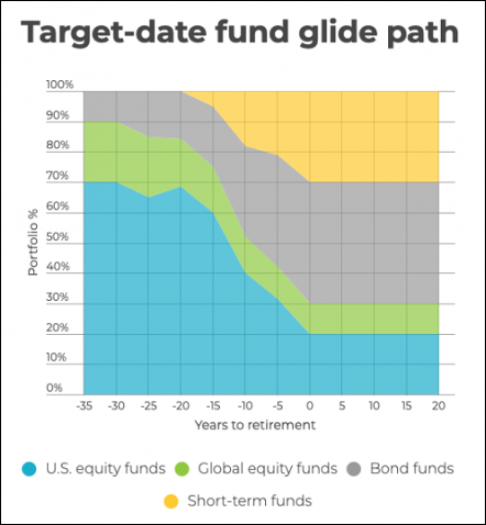 Target-Date-Fund-Glide-Path